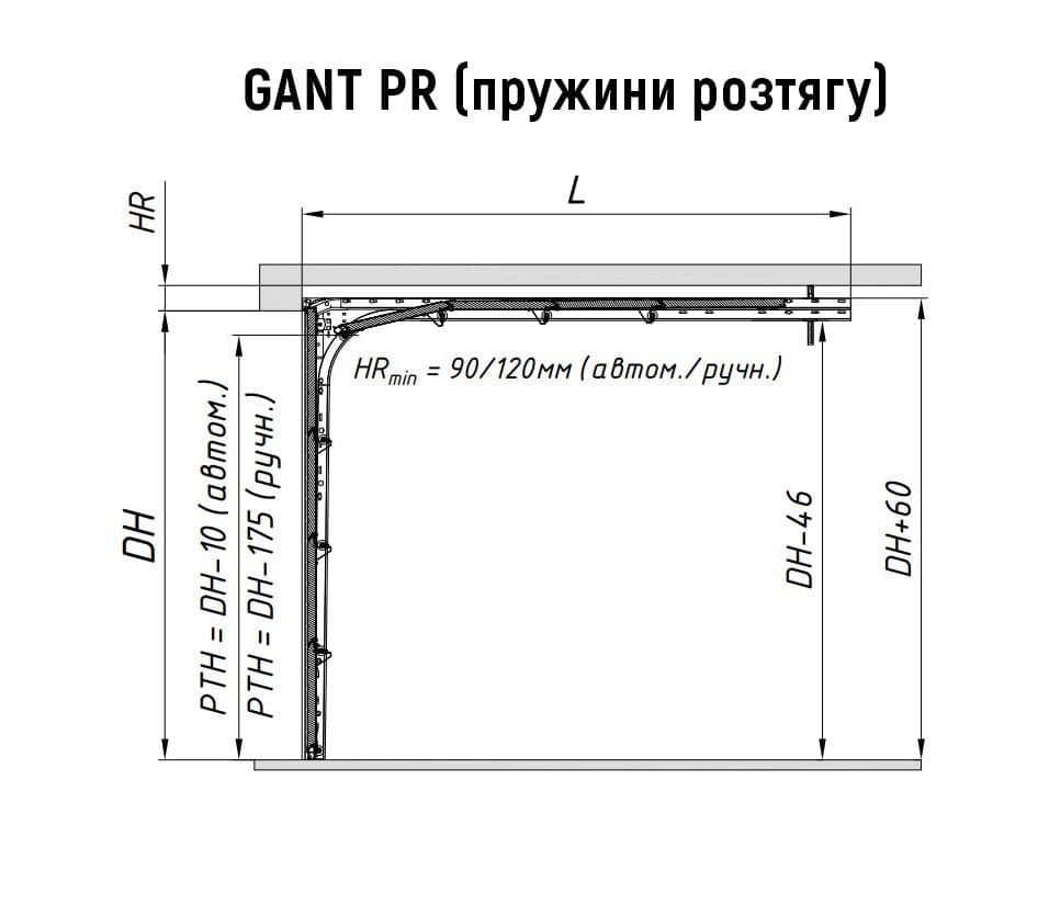 Пружини розтягу